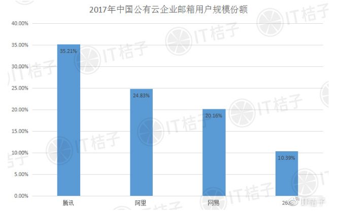 周刊 | 腾讯云助力智慧零售，以AI科技加速零售业数字化进程