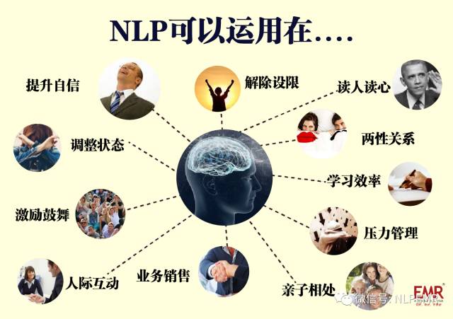 NLP技巧：如何有效的影响与说服别人？