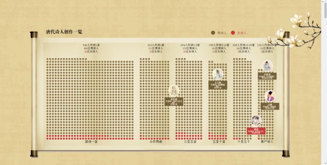 山东省大学生软件设计大赛——数据可视化创新应用命题报名通知