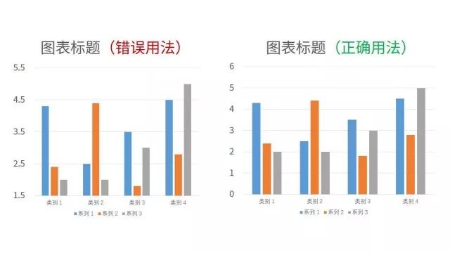 关于数据可视化，他讲清楚了，告诉你不一样的职场神技