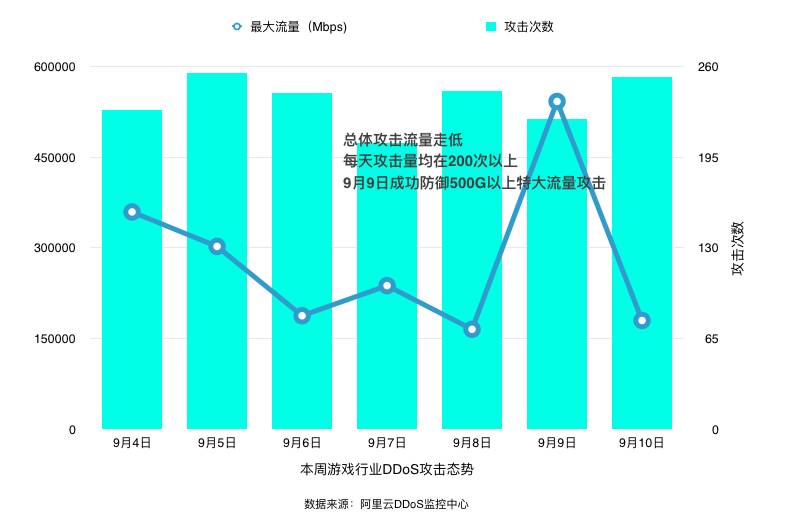 政府、金融、游戏安全资讯精选第七期：互联网群组和公众号监管加强，Equifax 数据泄漏事件解读，Struts2 最新漏洞分析