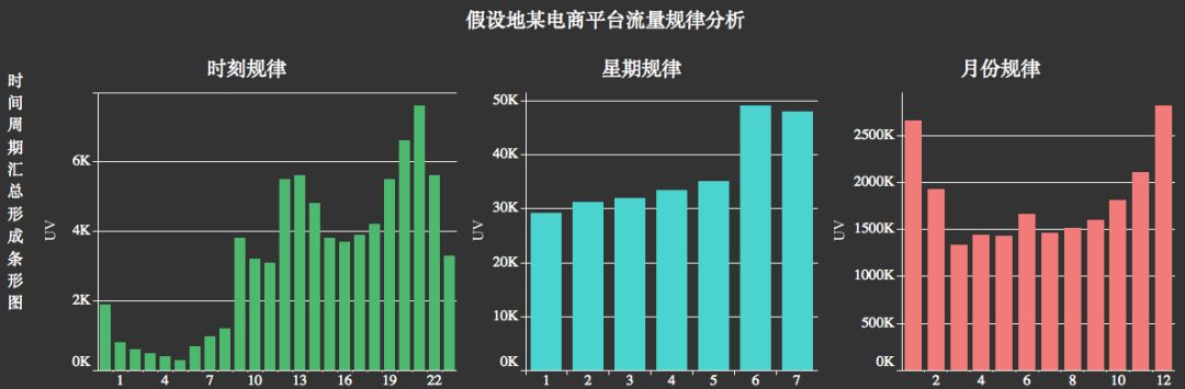 数据可视化过程不完全指南