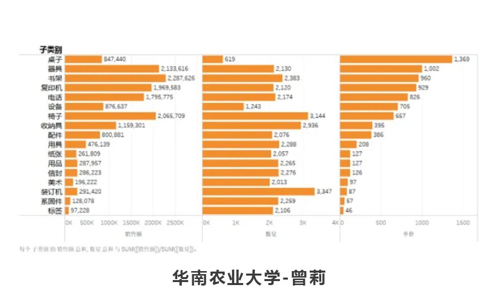 2020全国数据可视化师资免费在线培训顺利进行