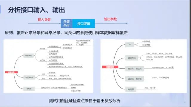 玩转接口与性能测试