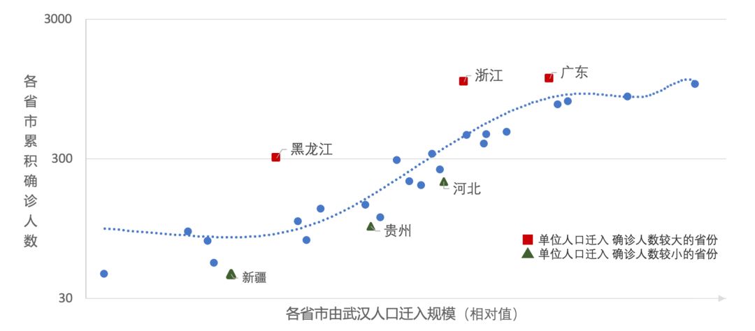 隔离是否有效？北大面向新冠疫情的数据可视化分析与模拟预测