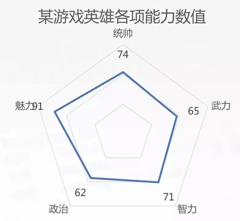 （干货）送你数据可视化制作的30个小技巧！