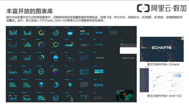 【PPT】阿里云详解数据可视化大屏构建