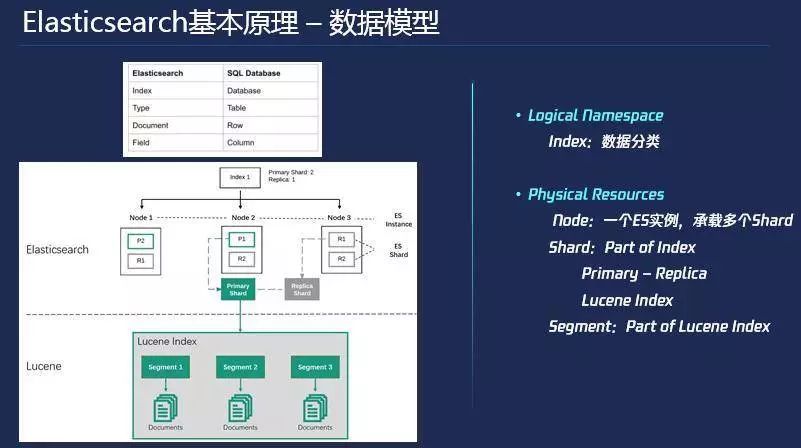 从实践出发，腾讯云深入解读云端数据库技术