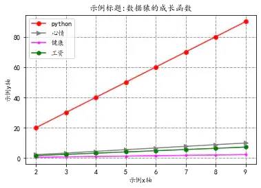 数据可视化入门(一) | 10张图搞定matplotlib基础操作