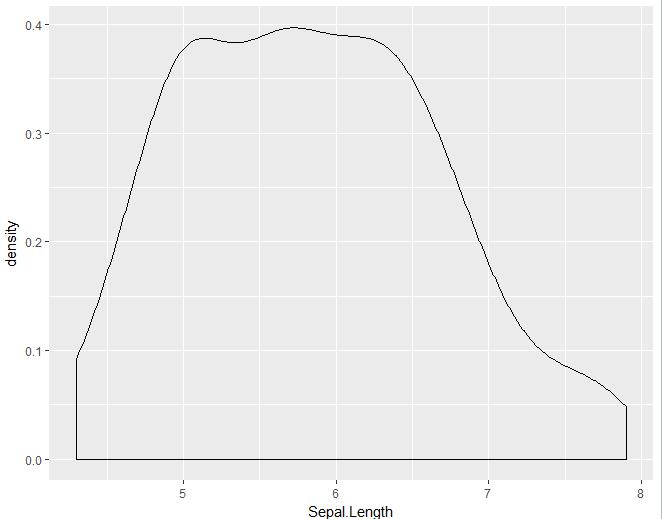 【数据故事】使用ggplot2进行数据可视化