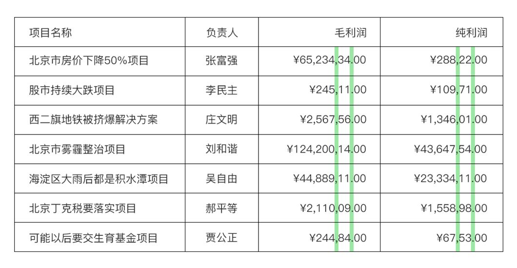 数据可视化表格-设计经验分享！