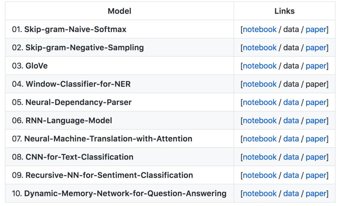 Github 上 Star 过千的 PyTorch NLP 相关项目