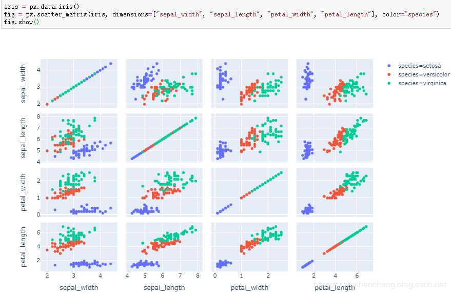 高可用数据可视化神器plotly_express详解