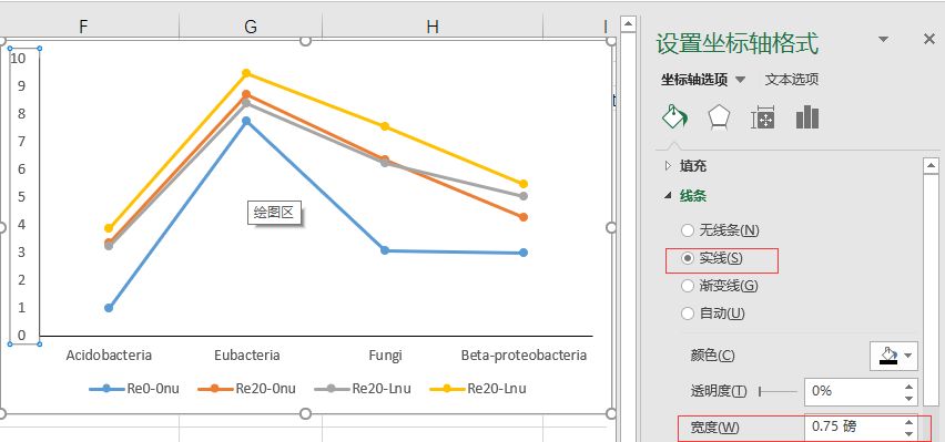 SCI期刊数据可视化—雷达图|辞官·第14期