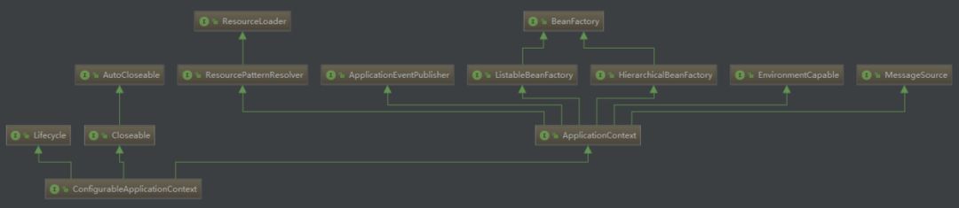 手把手带你剖析 Springboot 启动原理！