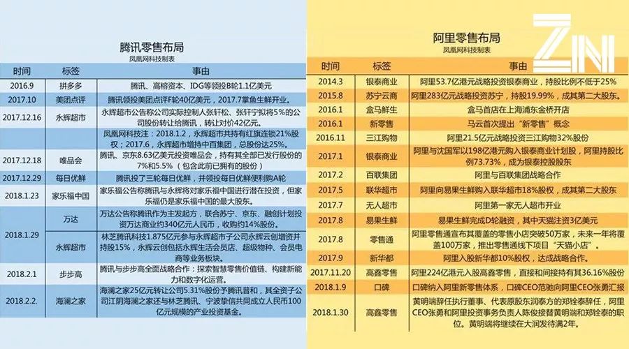 要做中国第一的SaaS，上市的有赞多了一把“枪”——锌式