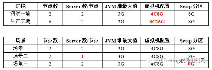 性能测试WAS内存使用的探索和分析