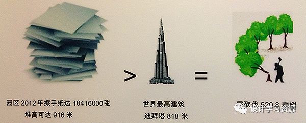 做好数据可视化的五虎将