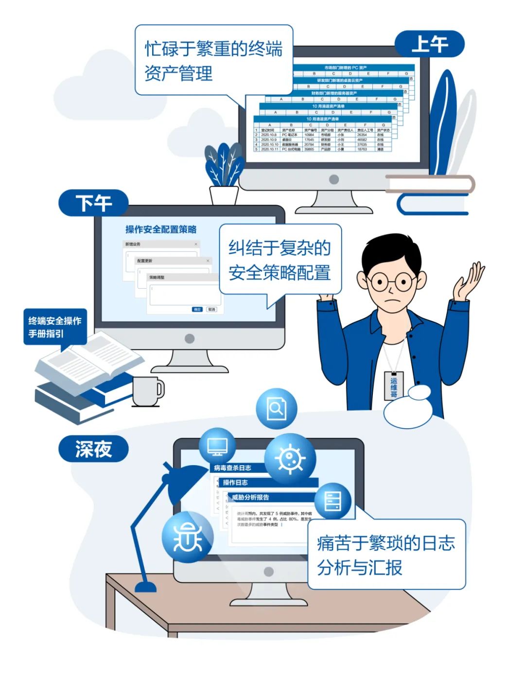 AV-TEST性能测试满分：深信服EDR如何做到轻量易用？