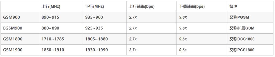 APP性能测试—网络测试