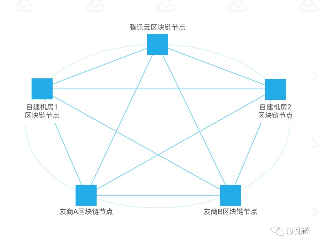 腾讯云：用联盟链打造企业云新生态