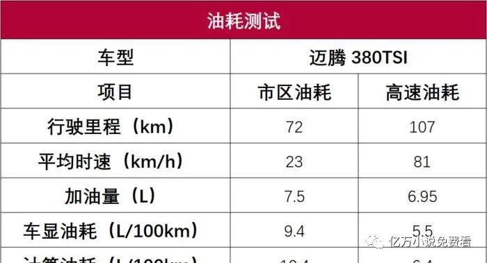 迈腾380TSI性能测试：标杆不靠logo，而是靠硬实力