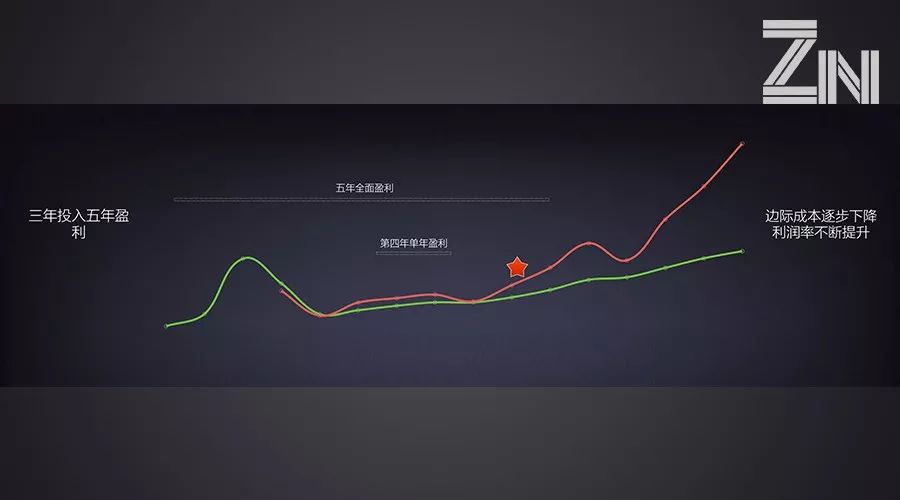 要做中国第一的SaaS，上市的有赞多了一把“枪”——锌式