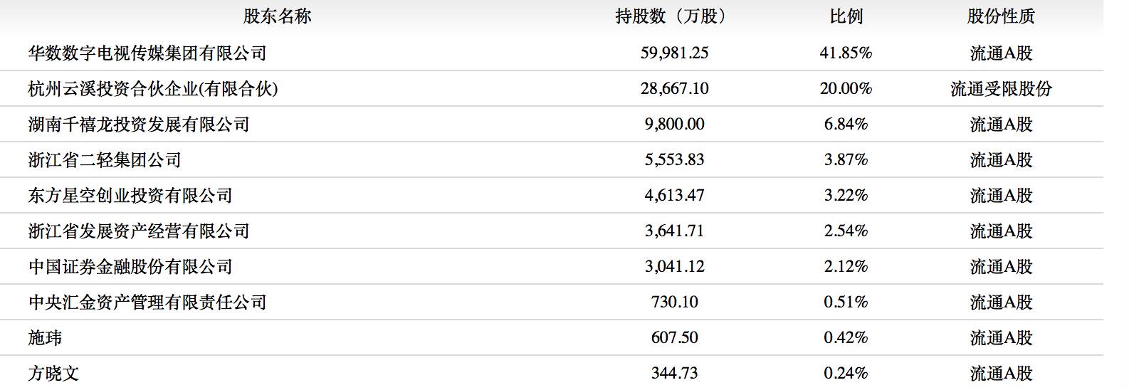 华数CDN采购：腾讯云入围，阿里云要求废标；最后大家低价中心！