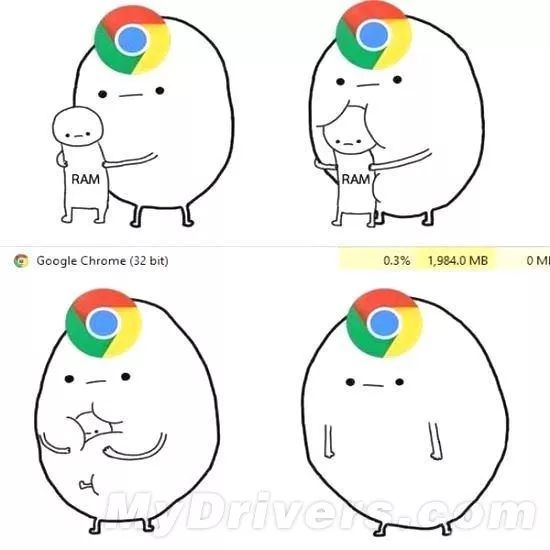 Google对Chrome要有大动作了