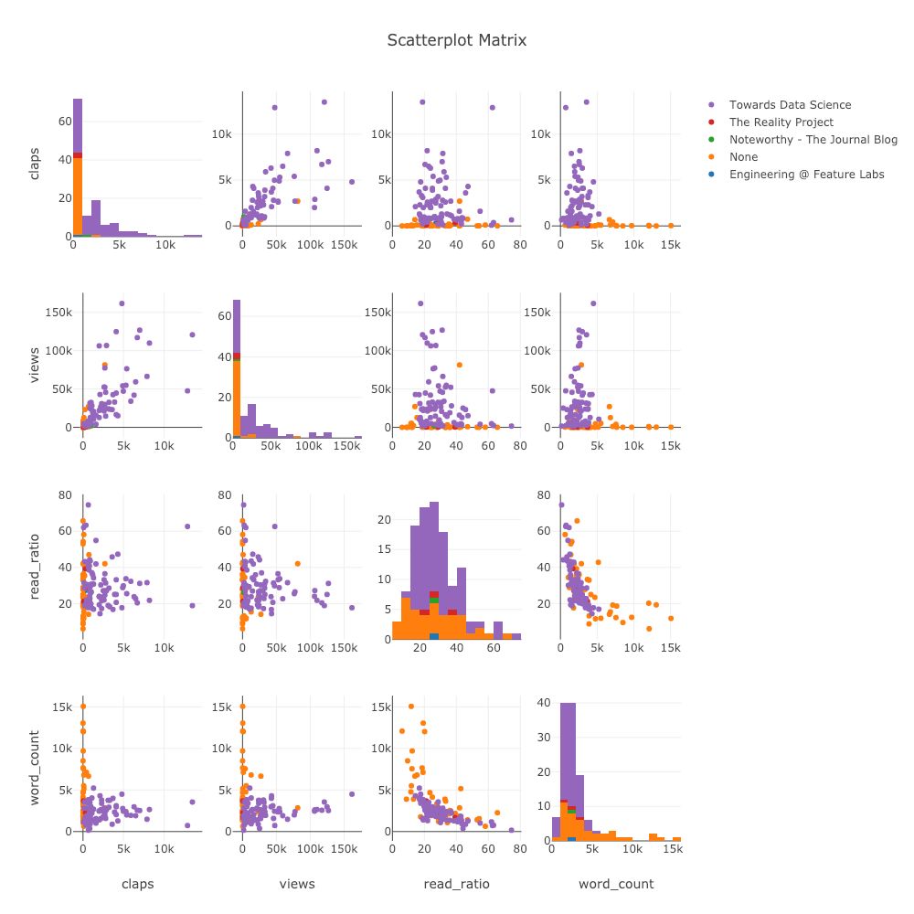 数据可视化，还在使用Matplotlib？Plotly，是时候表演真正的技术了（附代码）