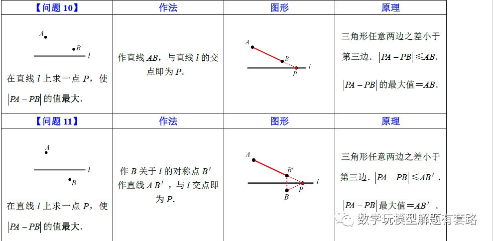 最短路径问题（珍藏版）