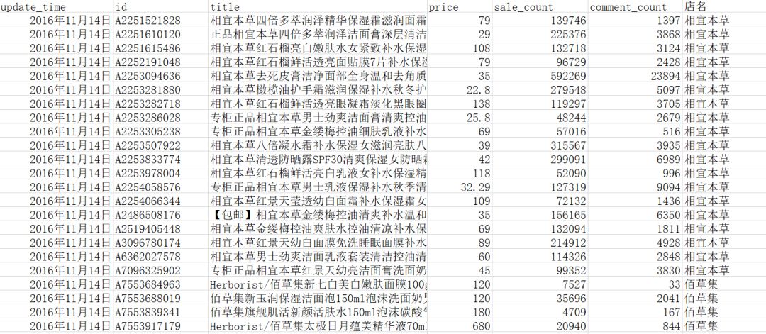 SQL+Tableau+Echarts，数据可视化技能图谱