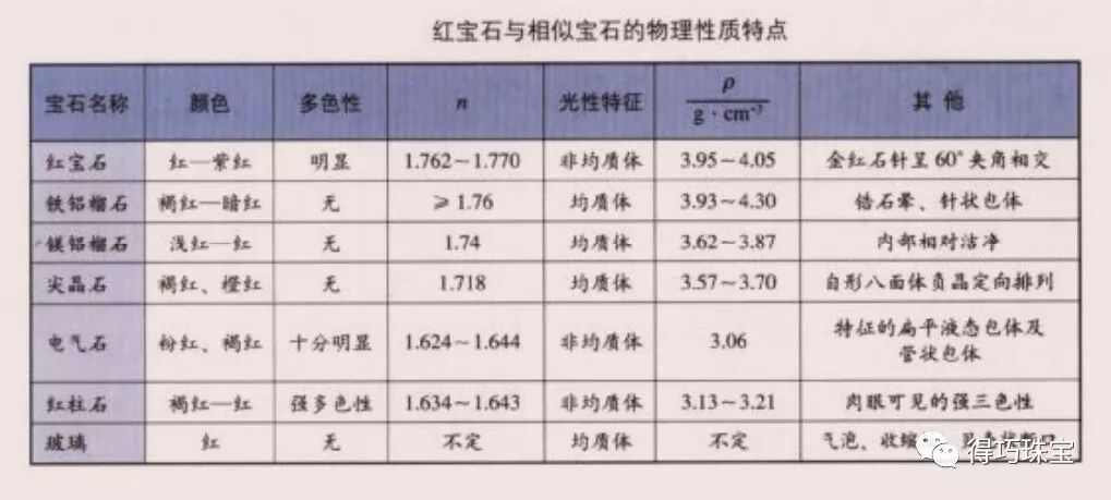 热情似火——红宝石（Ruby）