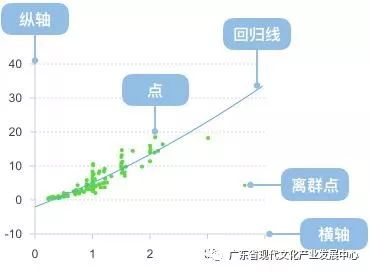 大数据可视化：教你如何一眼看透你的数据