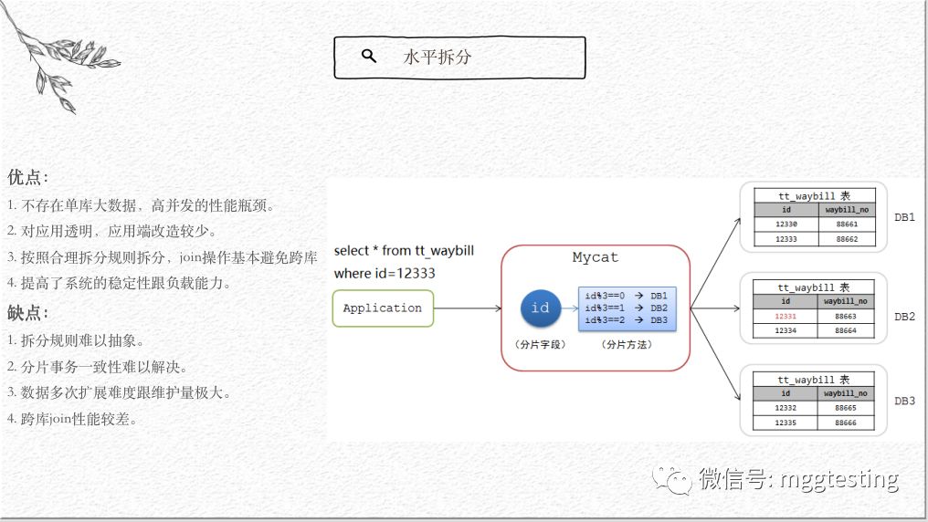 【享】MyCat的一些事