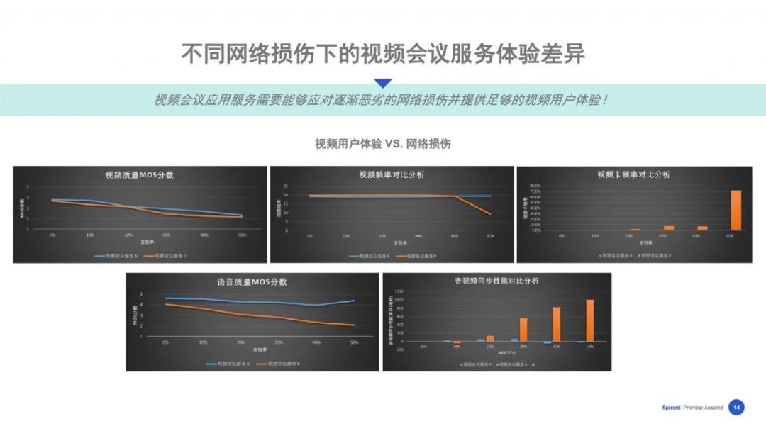 【在线回看】思博伦5G业务体验与性能测试研讨会