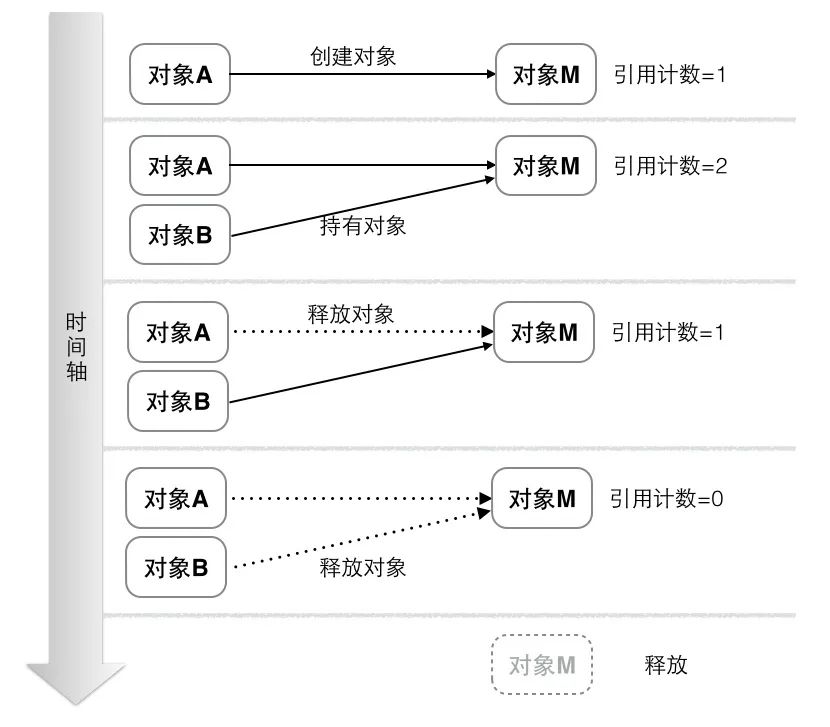 APP性能测试—内存使用率