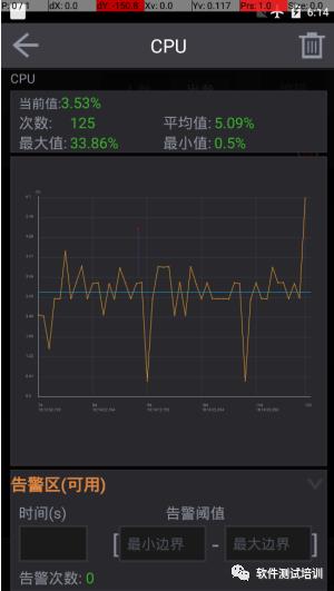 手机软件(App)的性能测试用什么工具去测试好？