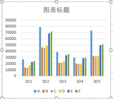 数据可视化，图表不可怕|辞官·第11期