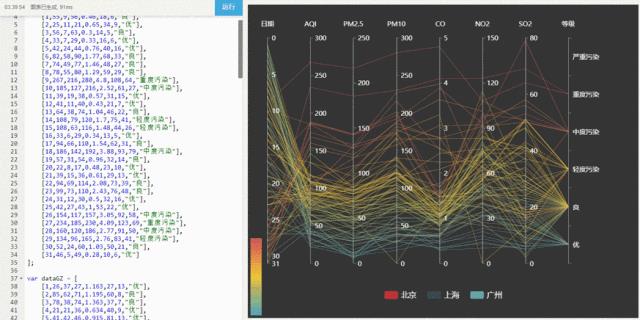 SQL+Tableau+Echarts，数据可视化技能图谱