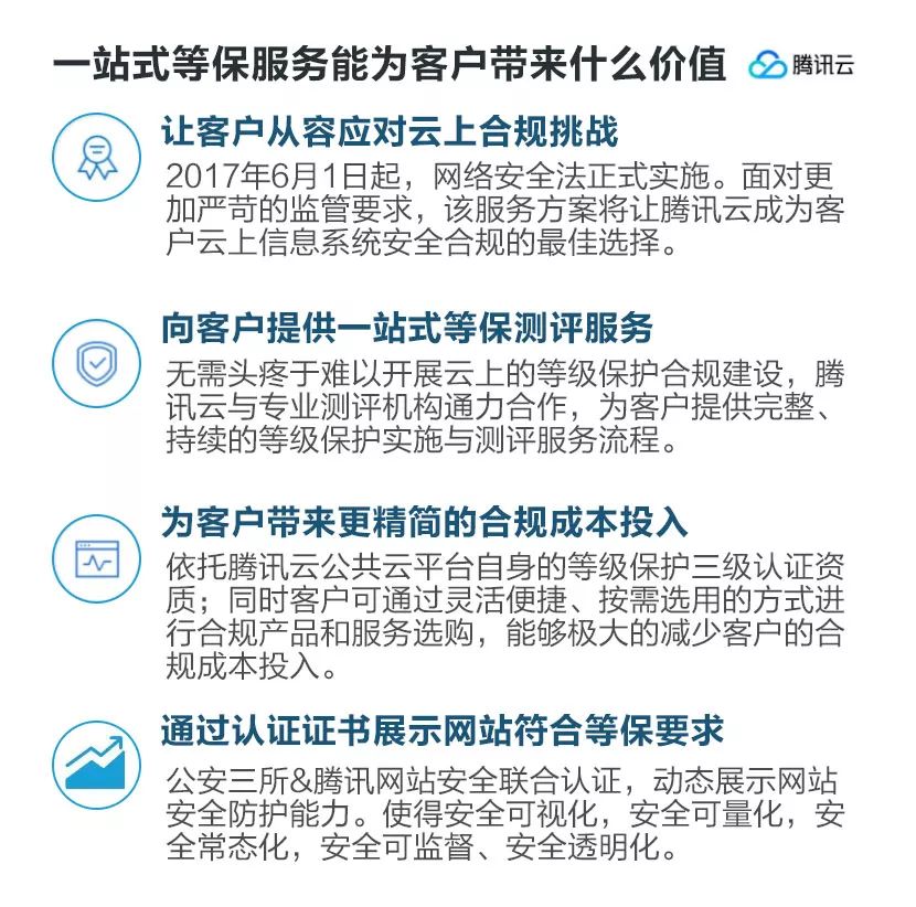 腾讯云携手公安部第三研究所助力游戏企业迎接“等保大考”