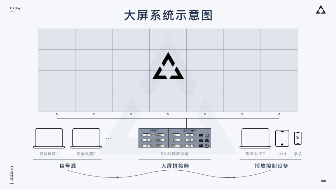 大屏数据可视化 U I 设计规范