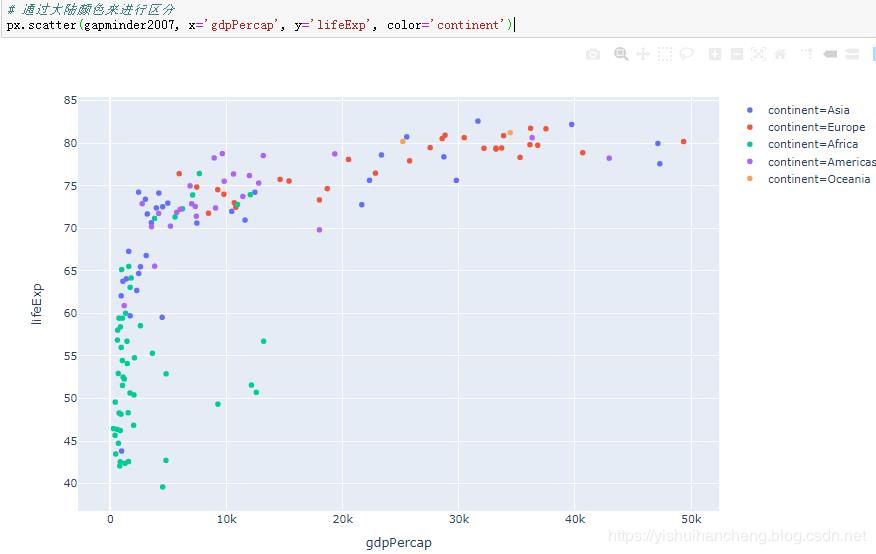 高可用数据可视化神器plotly_express详解