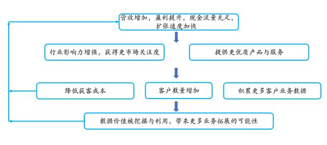 风起云涌看SaaS