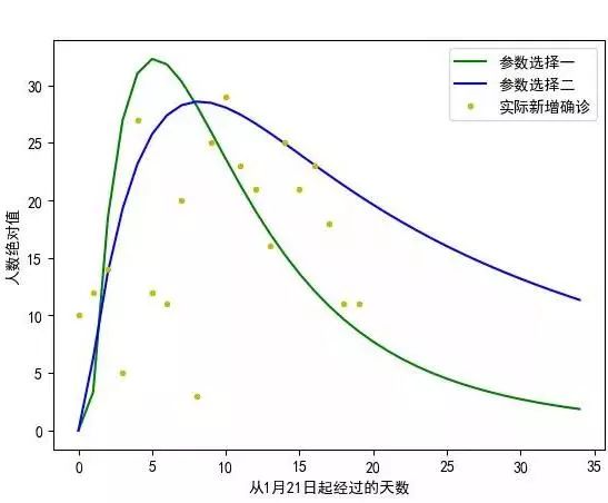 云游早读|北大面向新冠疫情的数据可视化分析与模拟预测