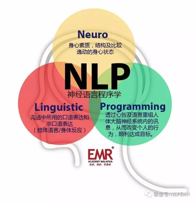 NLP换框法：快速改变思想的技巧