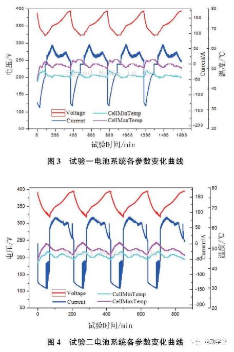 电池系统电性能测试影响因素的研究