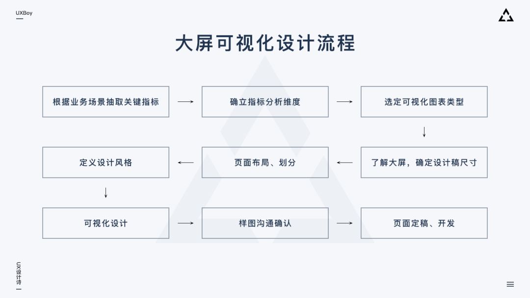 大屏数据可视化设计指南