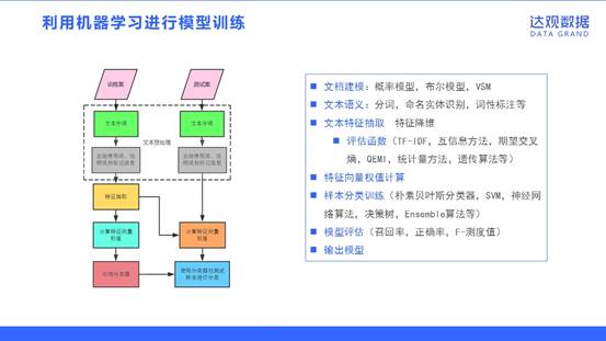 达观数据NLP技术的应用实践和案例分析