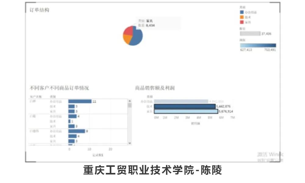 2020全国数据可视化师资免费在线培训顺利进行